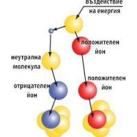 ЙОНИЗАТОР "AEROION "