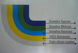 STONELINE Комплект кухненски съдове за готвене от 5 части
